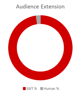 audience extension